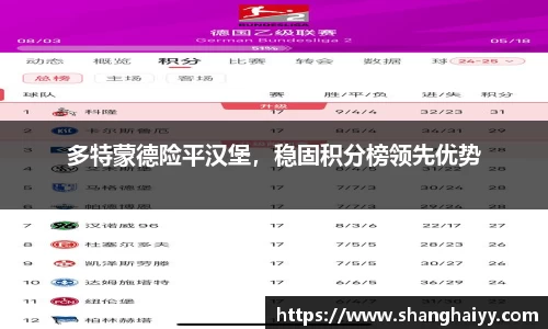 多特蒙德险平汉堡，稳固积分榜领先优势